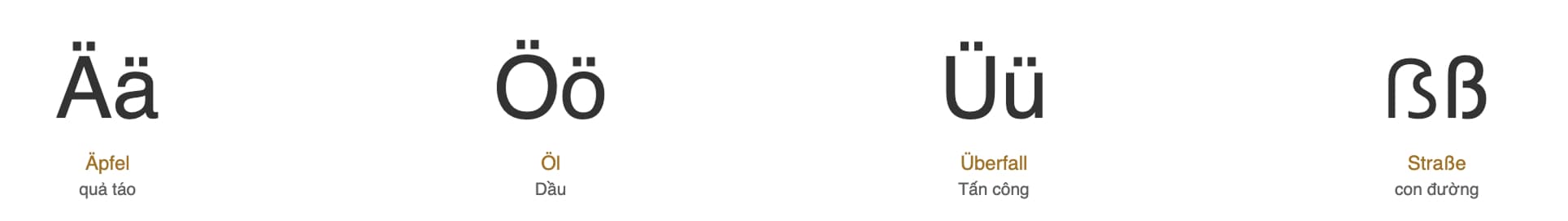 A visual depiction of what is being written about
